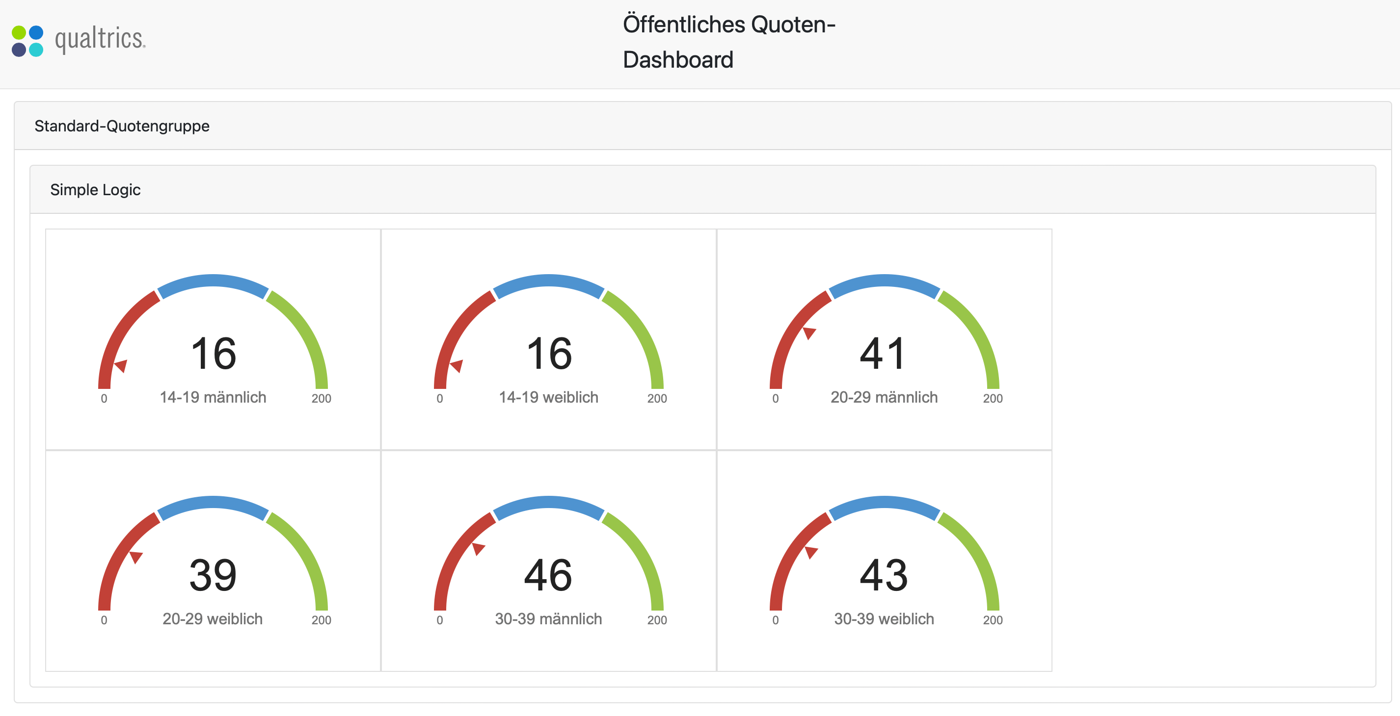 Quota Dashboard.png