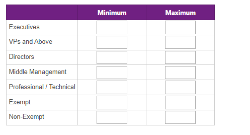 v-text-field number min value