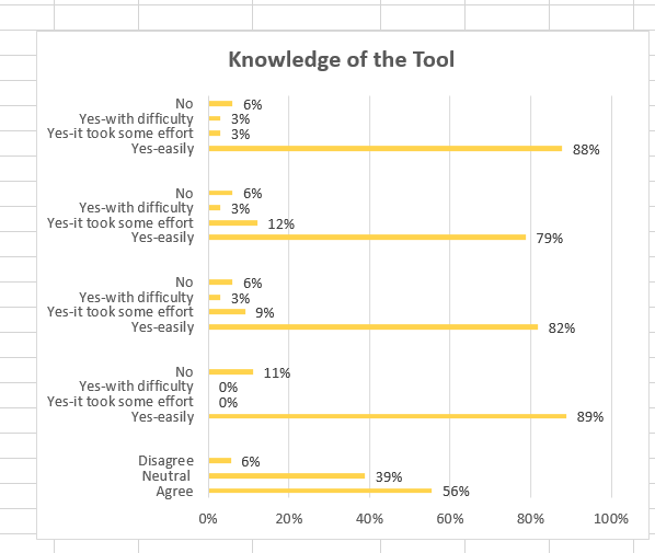 Multi-community application tool