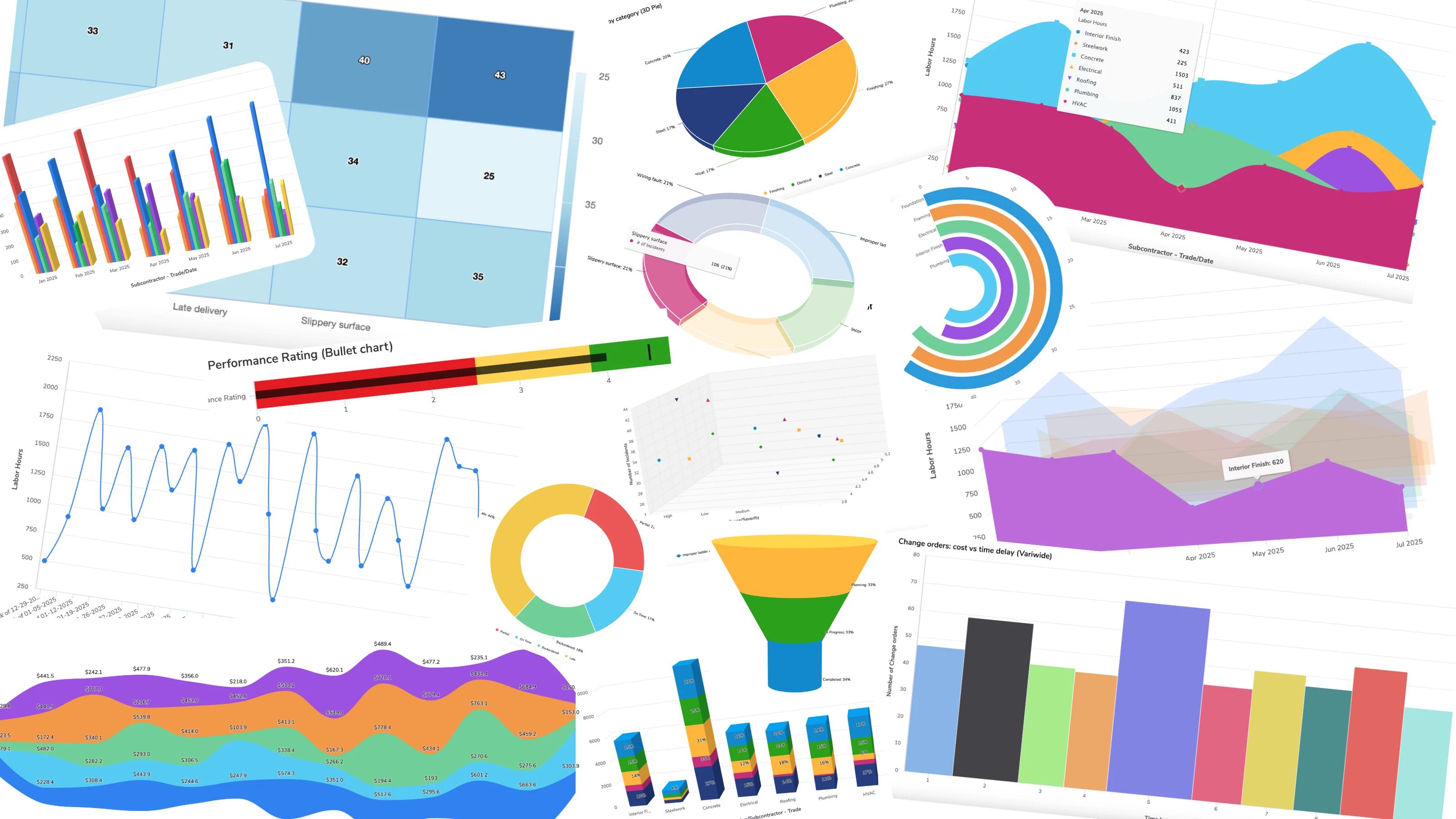 New charts have arrived!