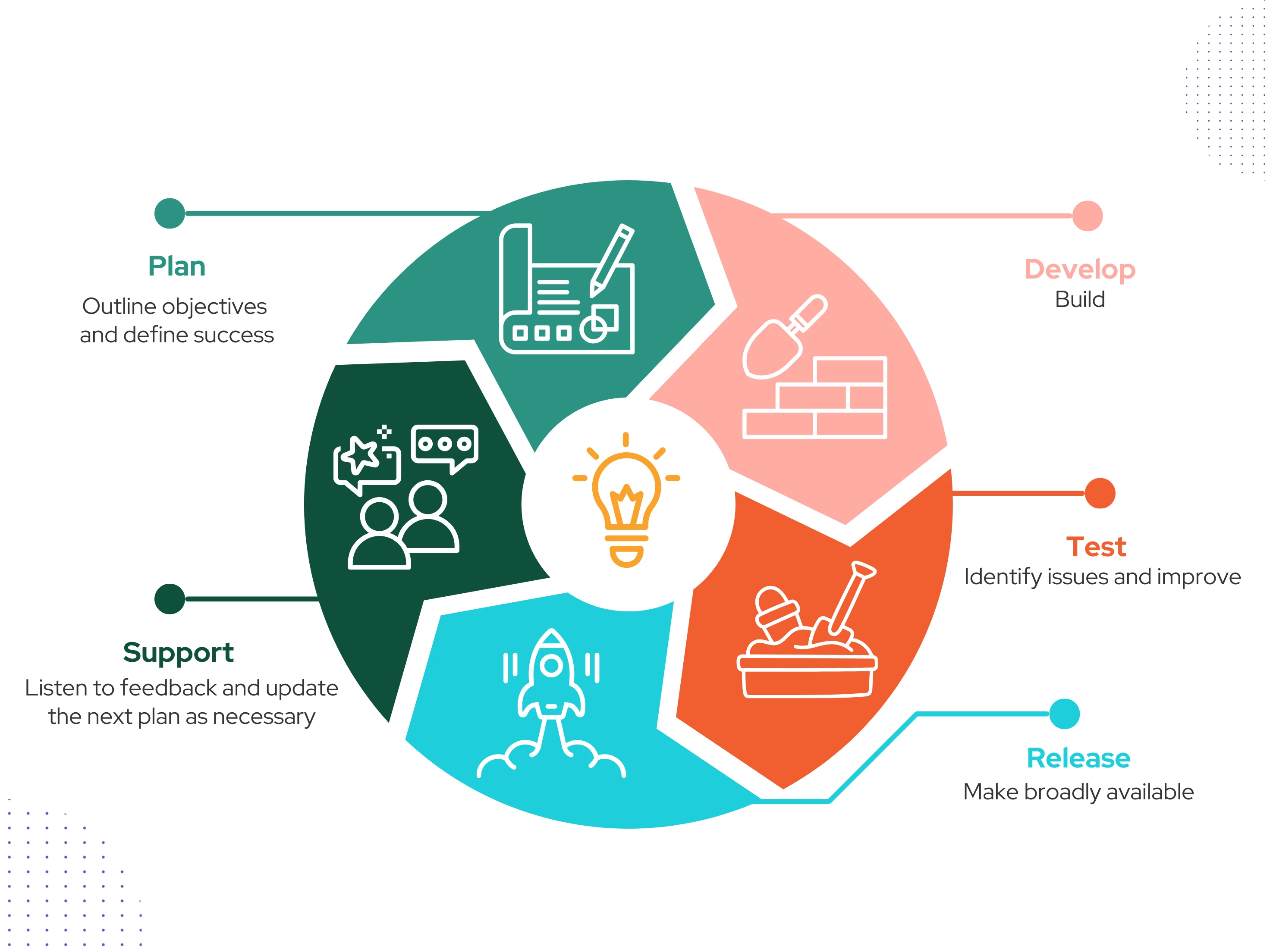 A New Chapter for Application Lifecycle Management in Quickbase