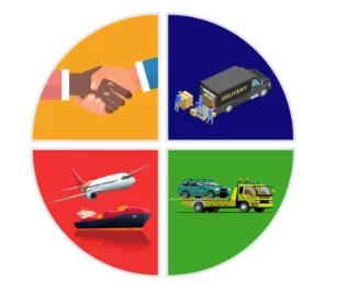 LaventilleLogistics