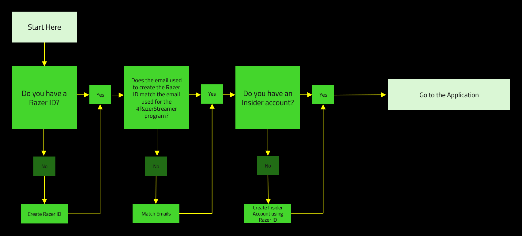 Razer Streamer Program - About Us