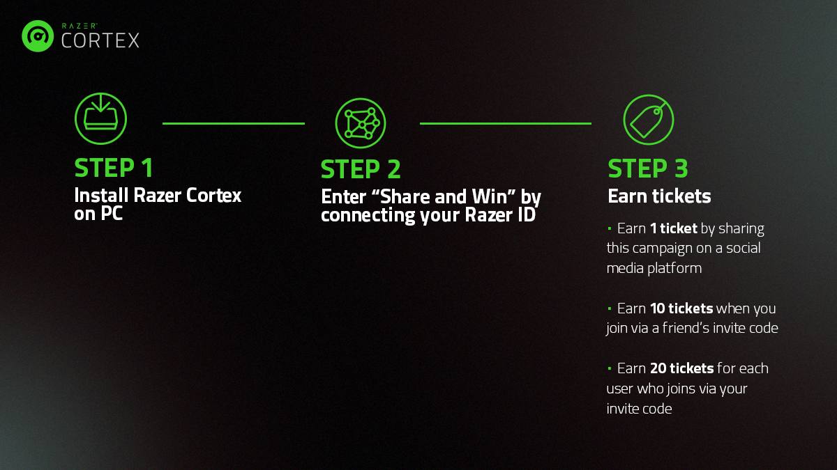 Razer Cortex: Game Booster ?