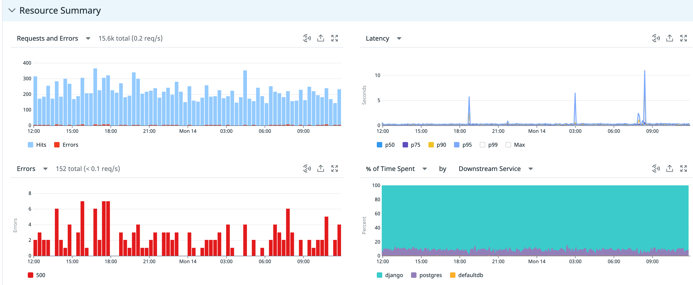 429 errors - rate limiting