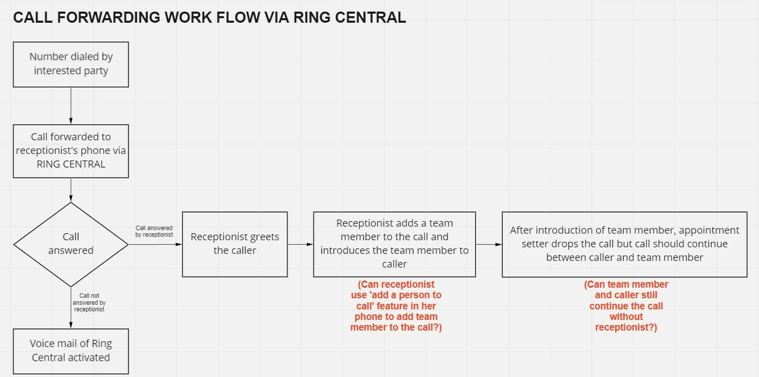 ring-central-workflow.jpg