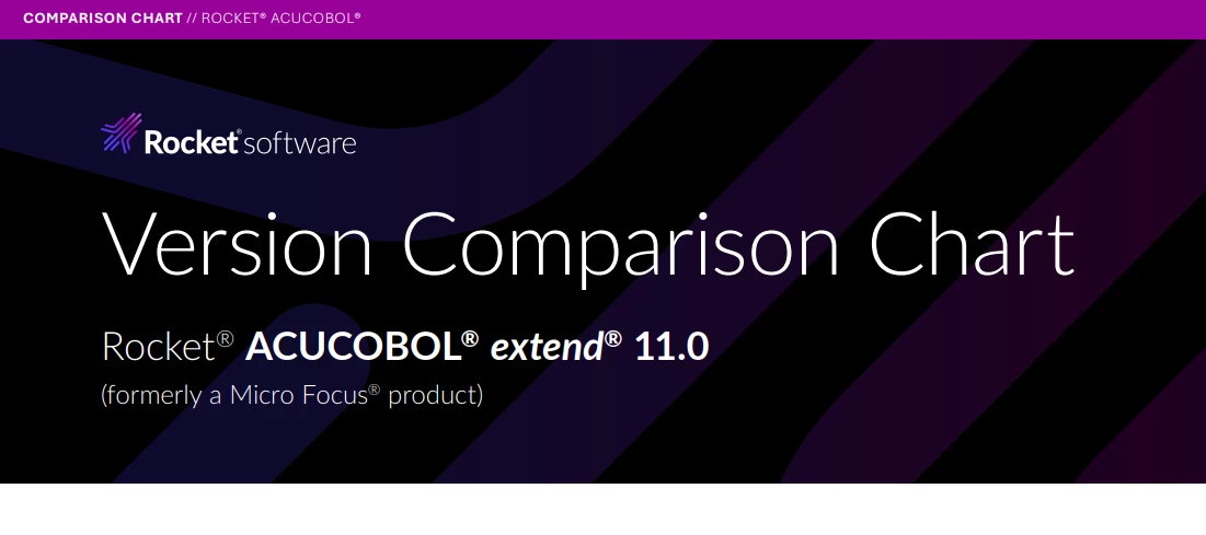 The list of supported platforms/integrations for Rocket ACUCOBOL ...