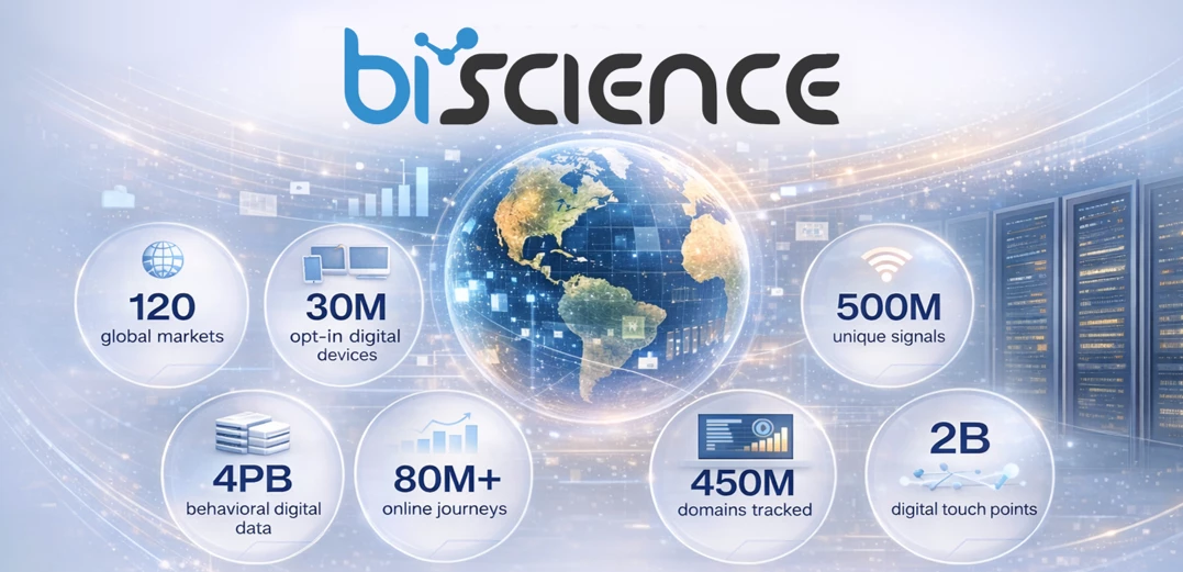 Turning Digital Behaviors into Smarter Business Decisions By Dorit Kaplan, BIScience