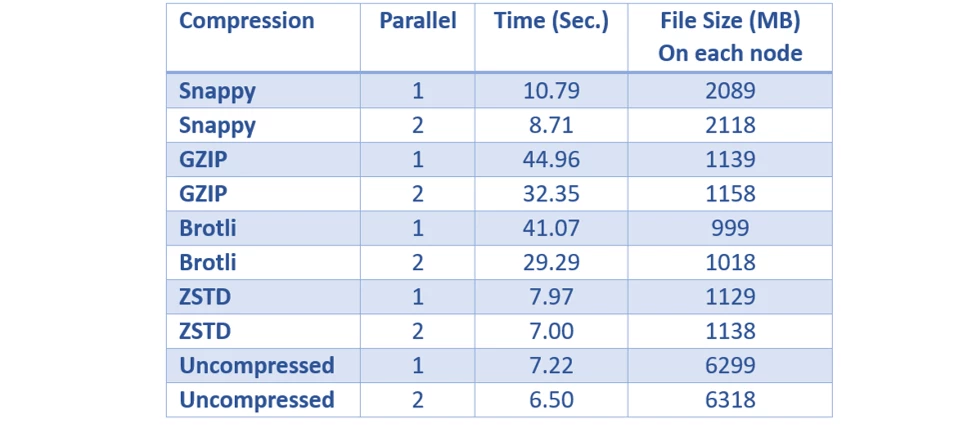 Benchmark Results