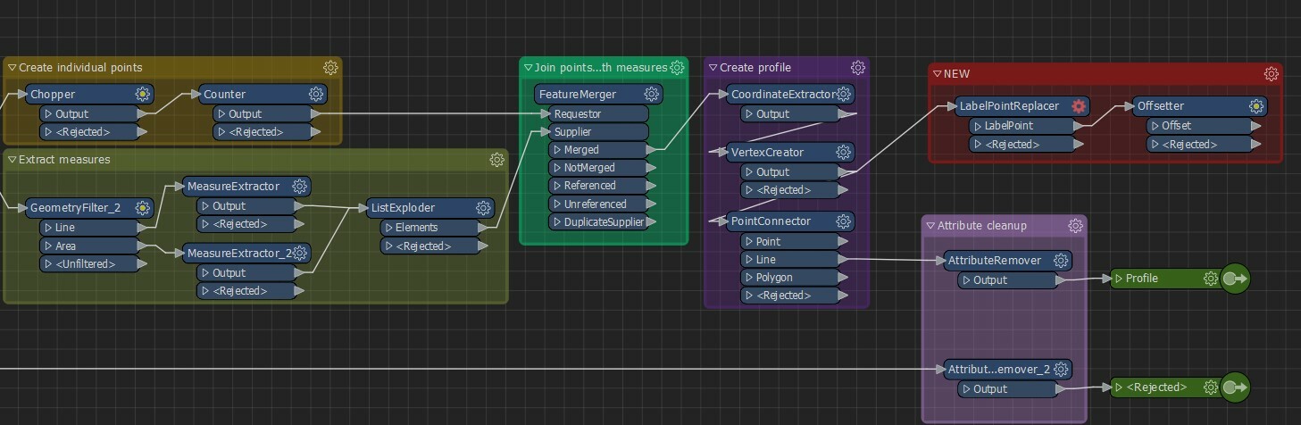 Customise ProfileGenerator