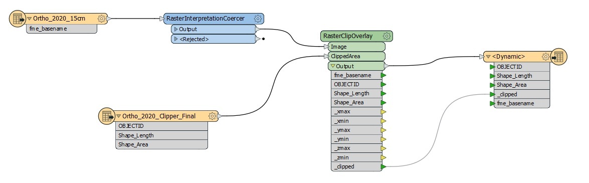 Image2ECW_Workbench_Example-1