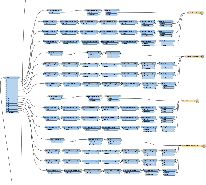 Insert A Loop Community Insert A Loop Community