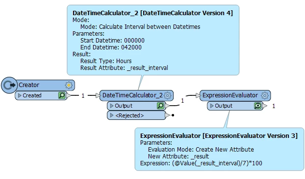 Calculating Hours As Percentage Of Day Community Calculating Hours As Percentage Of Day Community