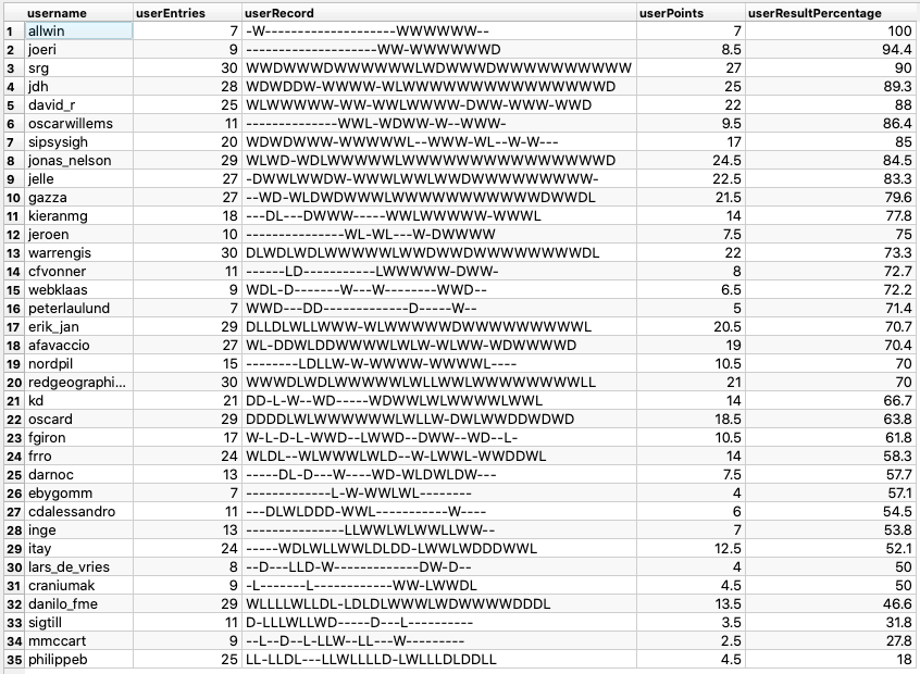 Quiz-UserLeagueTable