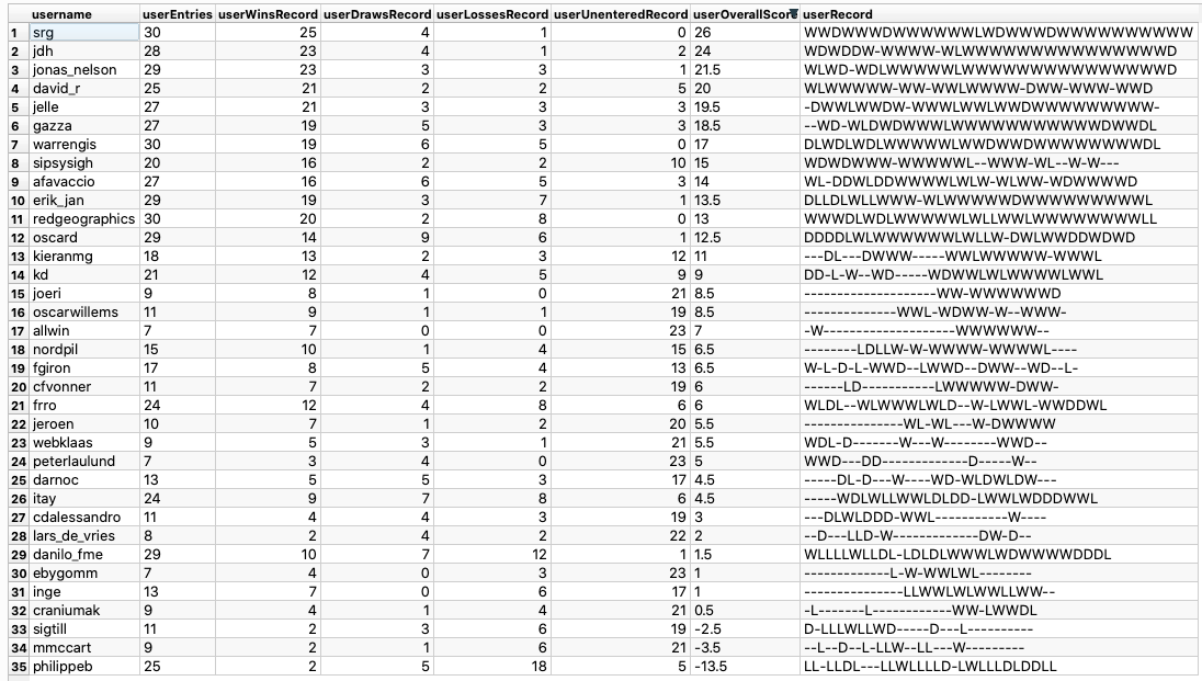 Quiz-UserLeague2