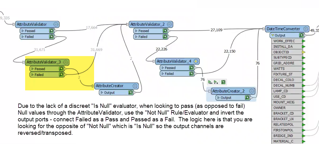 AttributeValidator PassNull