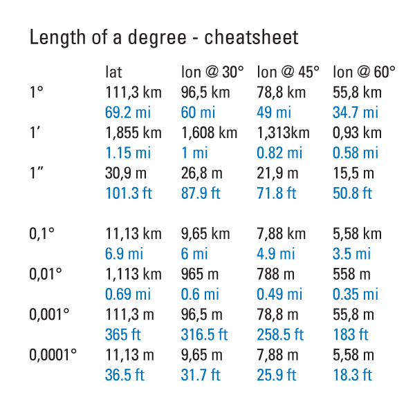 cheatsheet