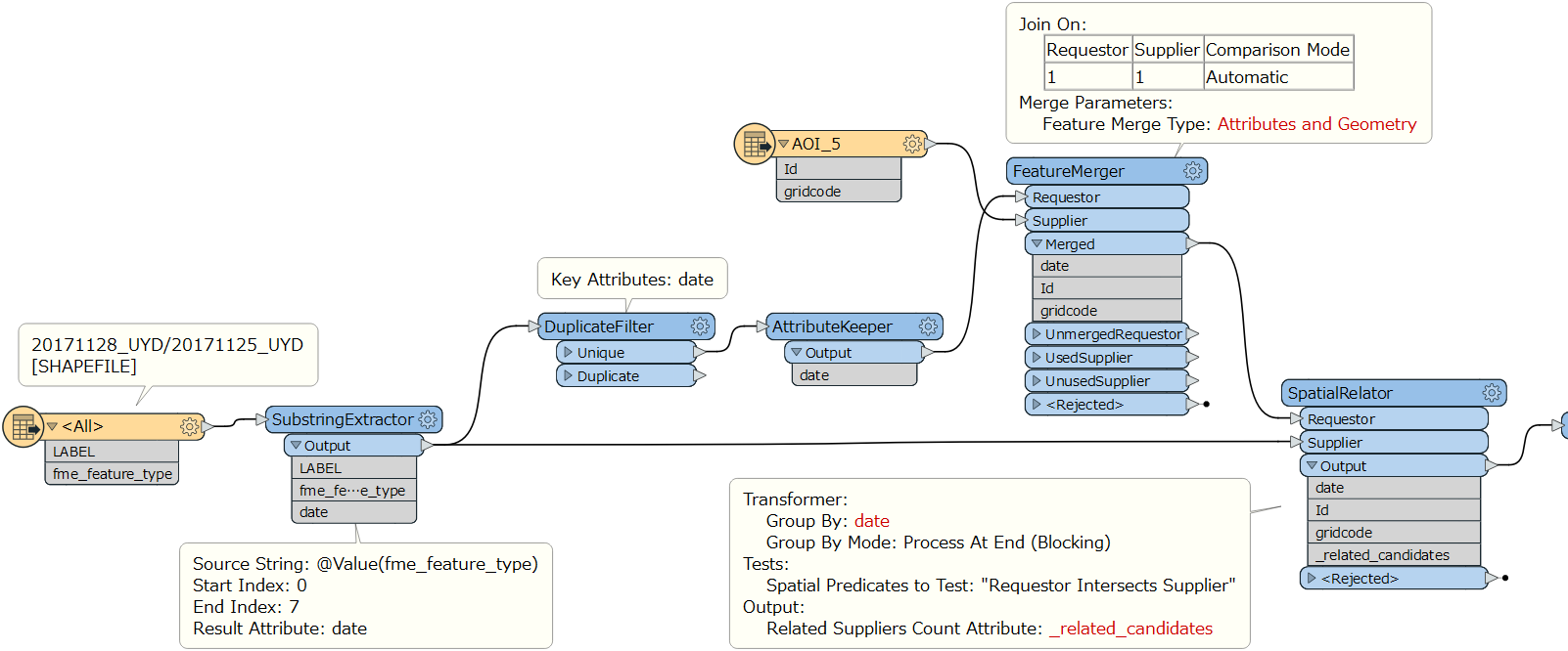 workflow-2