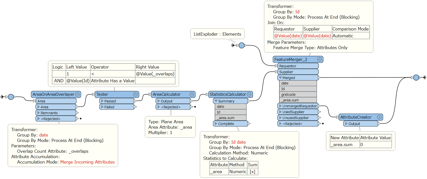 workflow-3-2