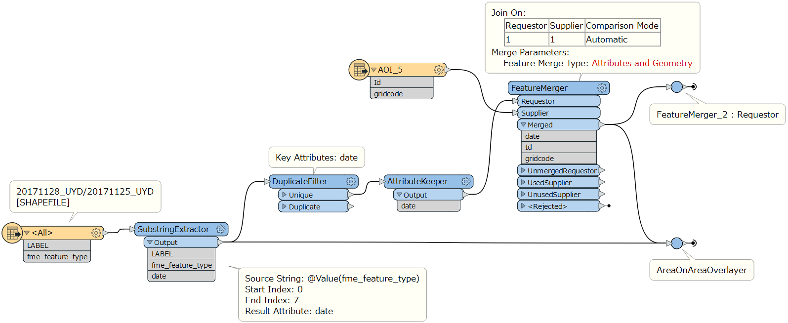 workflow-3-1