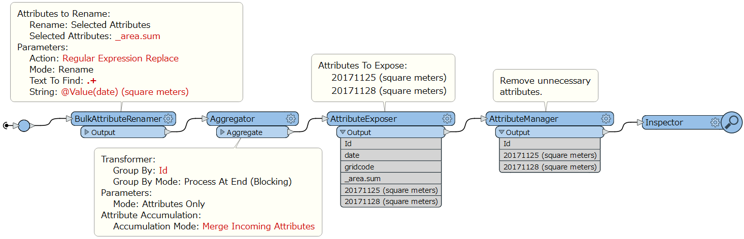 workflow-3-3