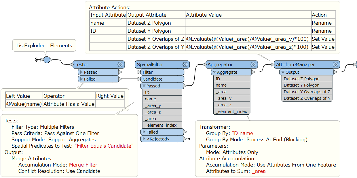 workflow-2-2