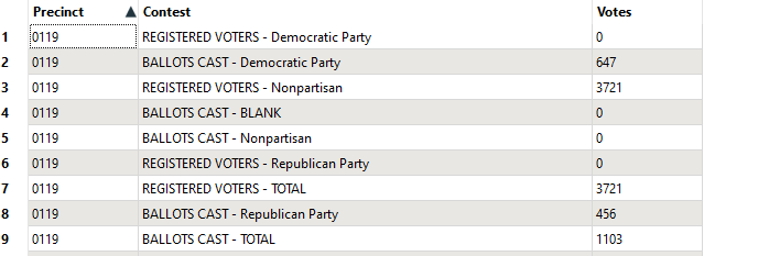 beforeVotes