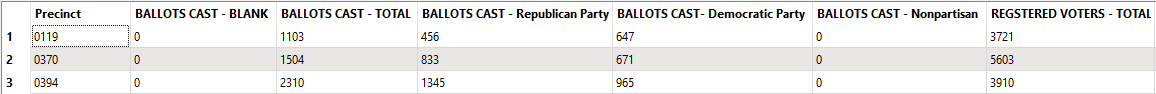 afterVotes