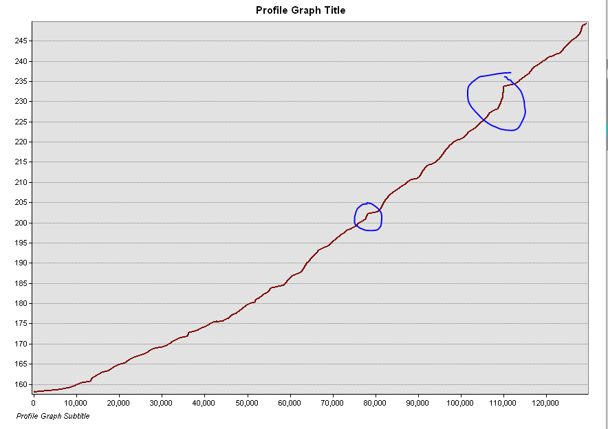 StreamInflectionPoints