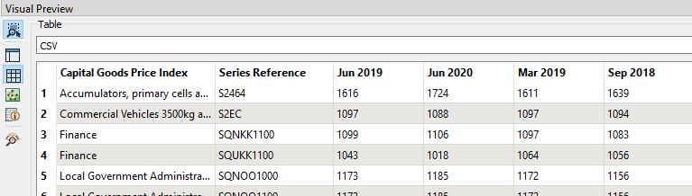 Output csv from attribute pivoter