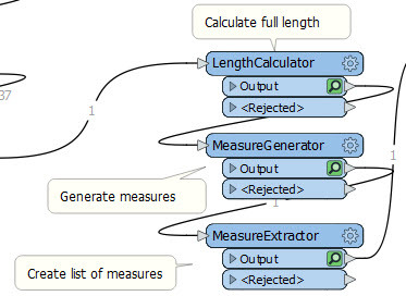 qotw-measures-2