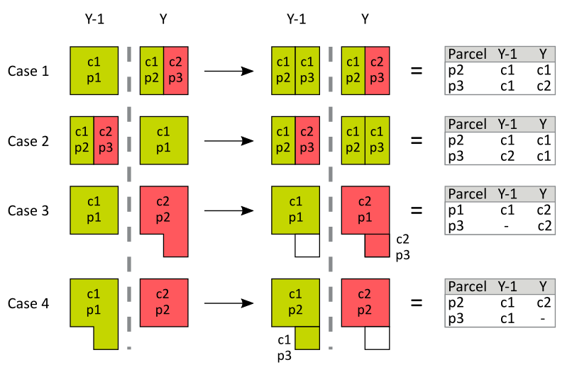 Parcel_corrections