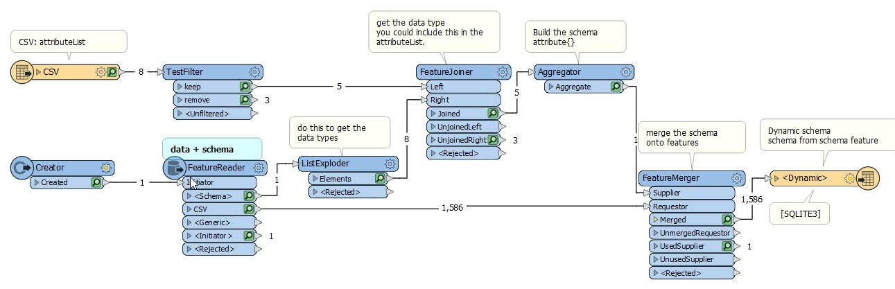 dynamicschemaworkflow