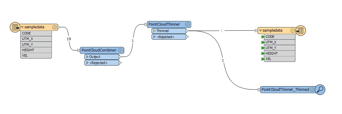 schema