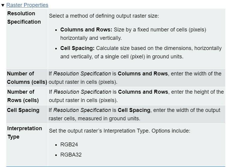 Raster properties