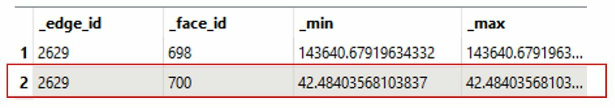 FME Group Based Computation