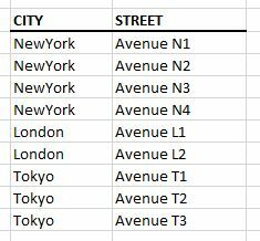 fme_citytable