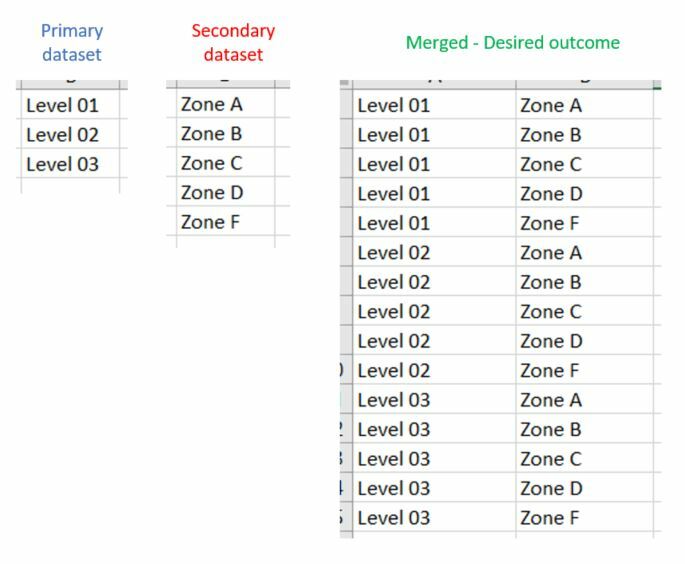 Levels and Zones FME Dataset