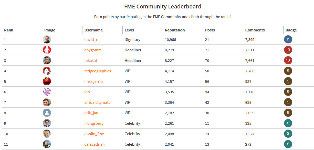 CommunityLeaderboard