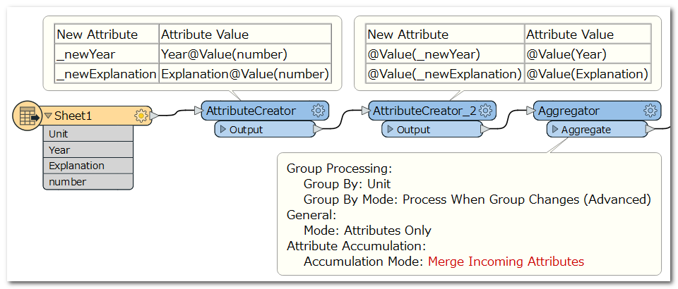 attributecreator-x2-aggregator