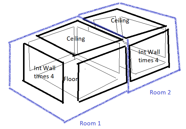 Room hierarchy