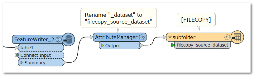 add-file-copy-writer