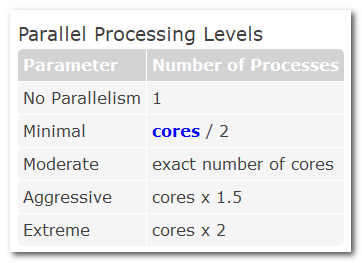 parallel-processing-level