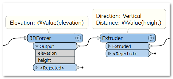 footprint-to-extusion