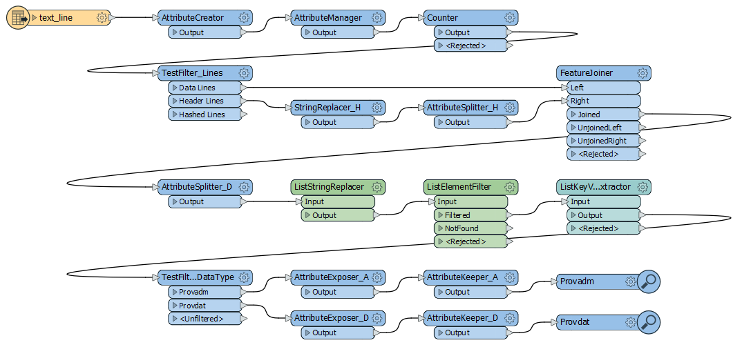 Multiline_Text