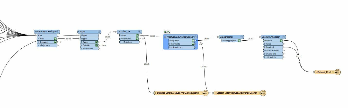 FME_Workflow