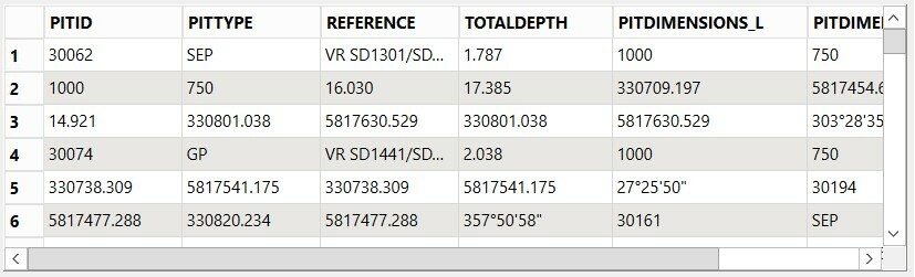 dgn-table1