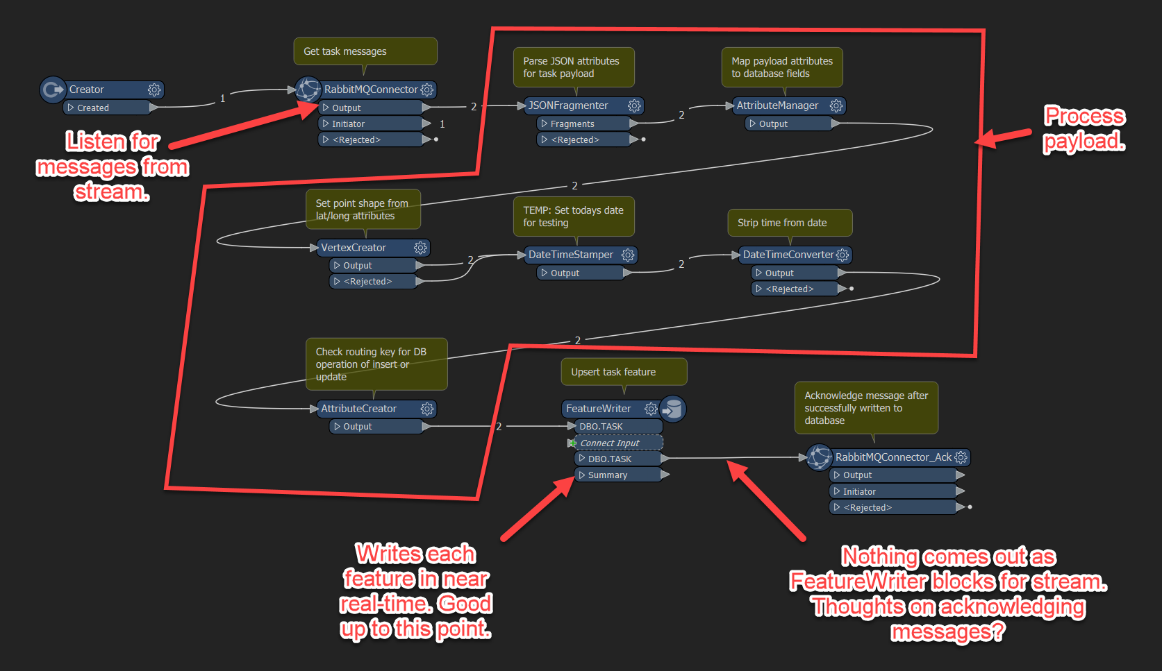 FME Ack Messages Issue