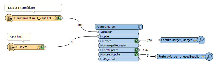 All requestor features aren't output