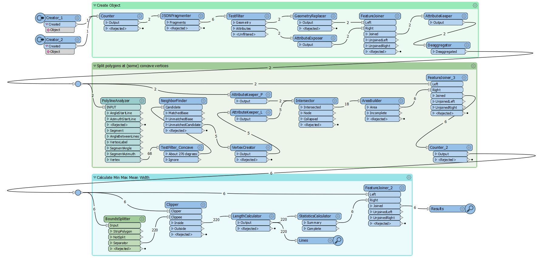 GeoJSON_Polygon_minmaxwidth_split